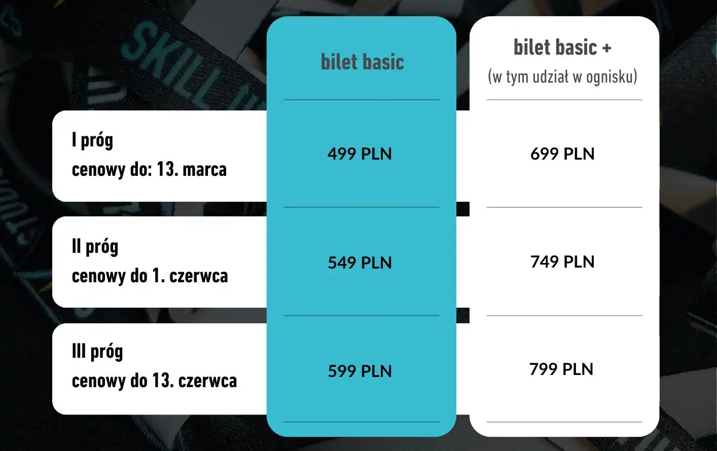 Oferta Skill up Dent progi cenowe